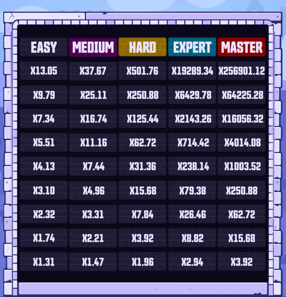 Waifu Tower Payout Table for Shuffle